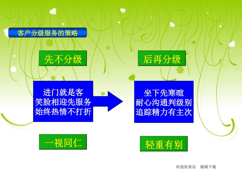 汽车4S店销售类客户管理_第3页