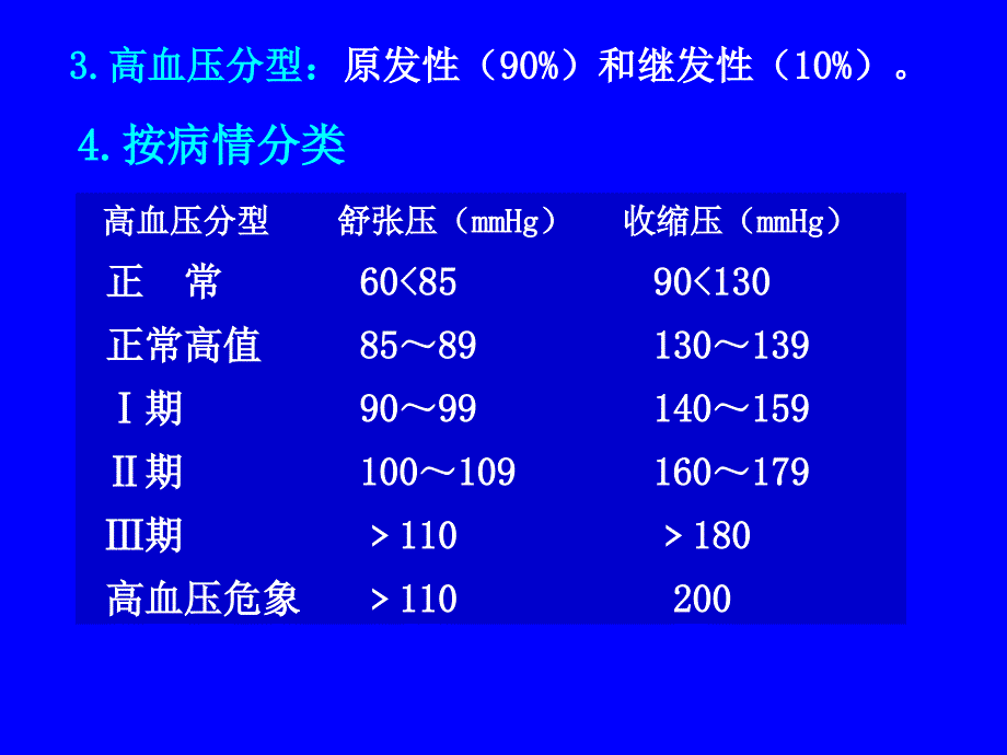 搞高血压药PPT课件_第2页