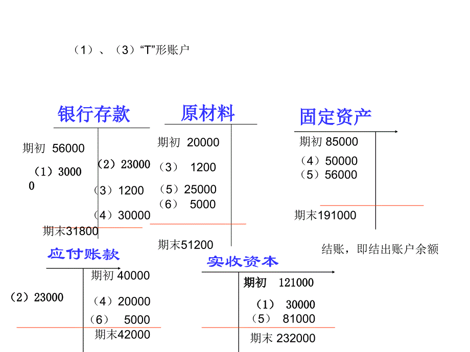 立信版会计学答案第二章.ppt_第4页