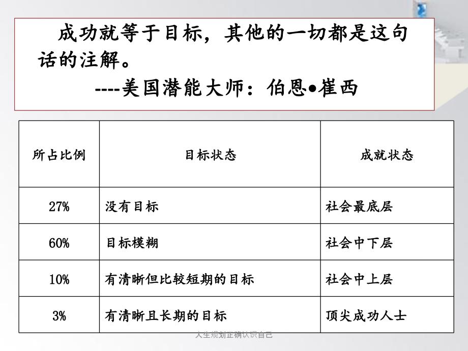 人生规划正确认识自己_第4页