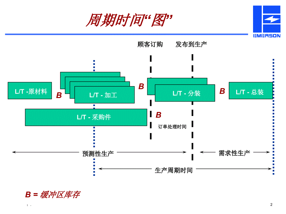 LEAN6ppt课件_第2页