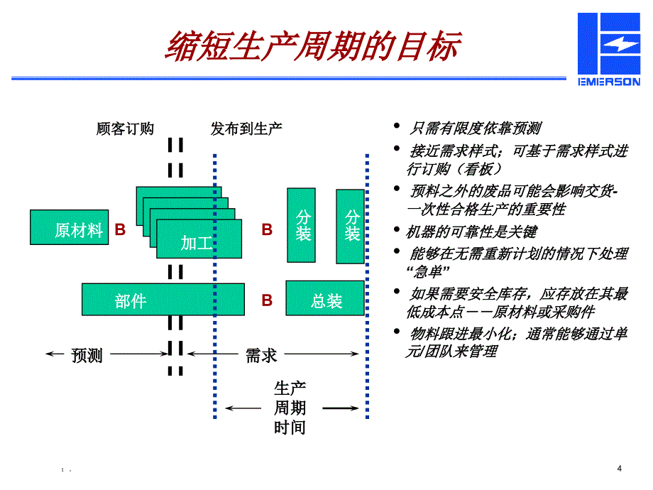 LEAN6ppt课件_第4页