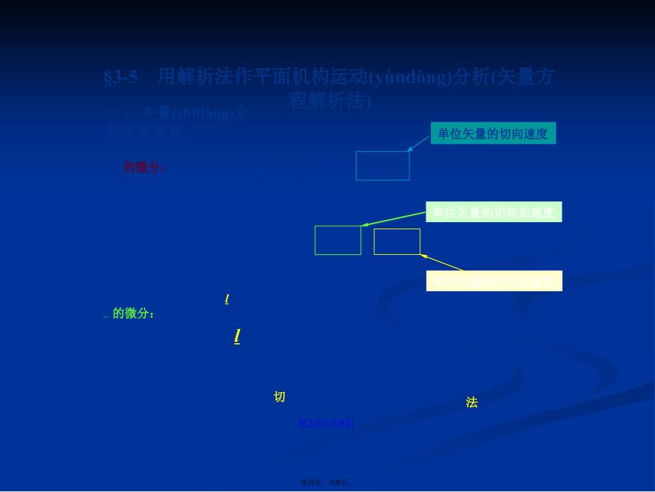 机械原理解析法学习教案_第4页