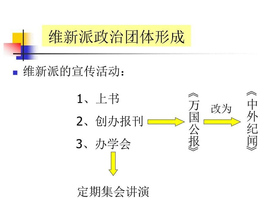 第七课_戊戌变法_第5页