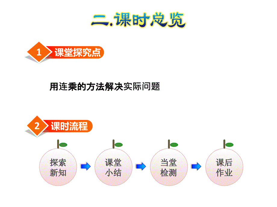 人教小学数学三年级下册：第4单元两位数乘两位数第5课时用连乘的方法解决问题ppt课件_第3页