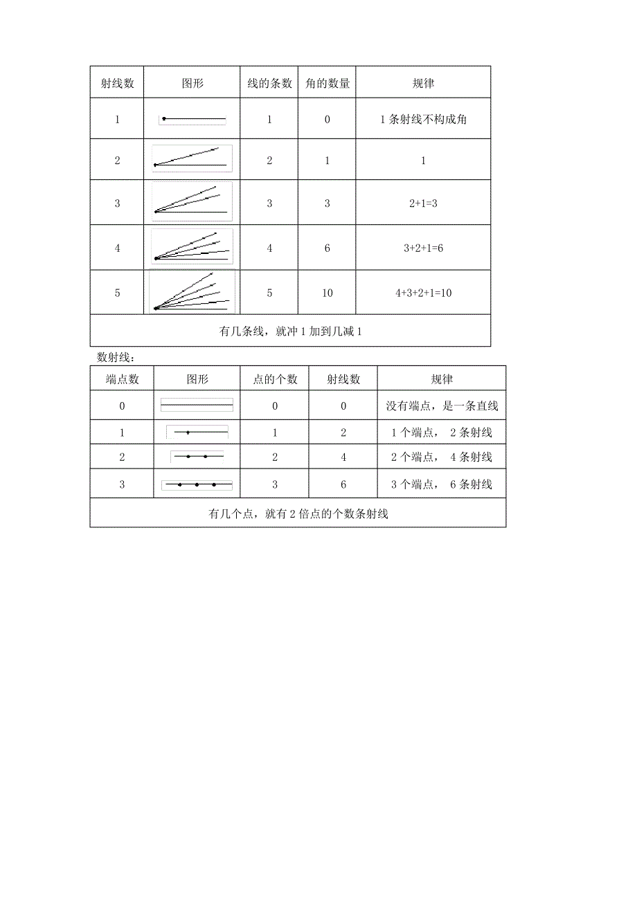 新人教版四年级上册：第三单元：《角的度量》知识归纳与整理_第3页