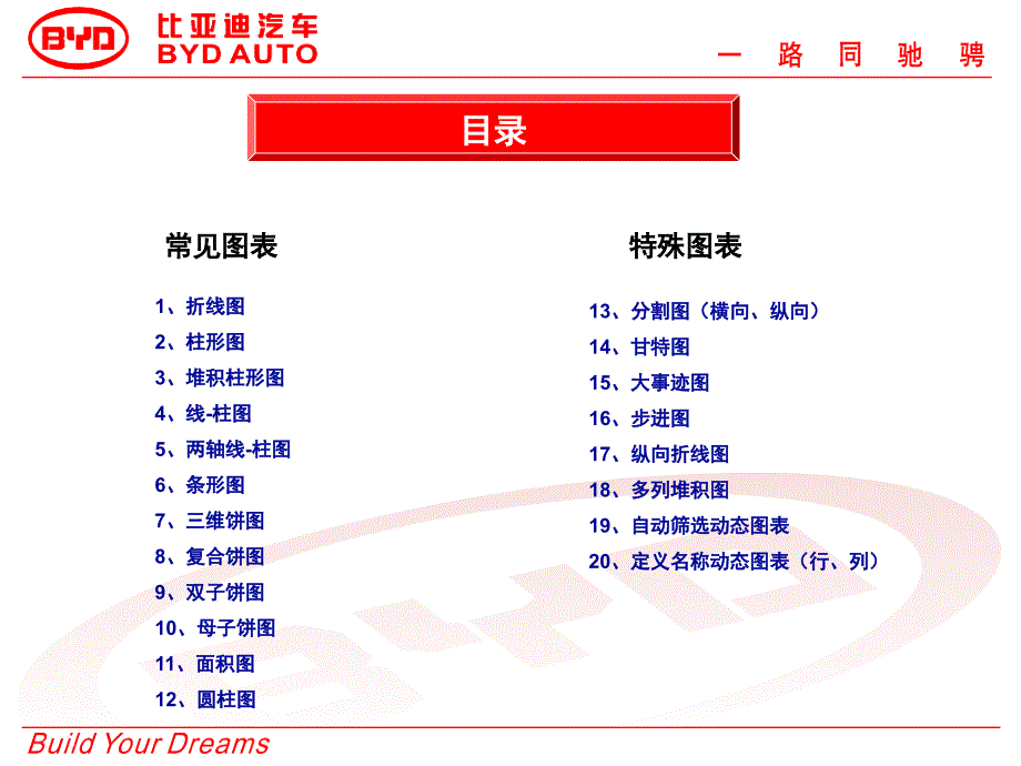 数据分析常用的20种图表课堂PPT_第2页