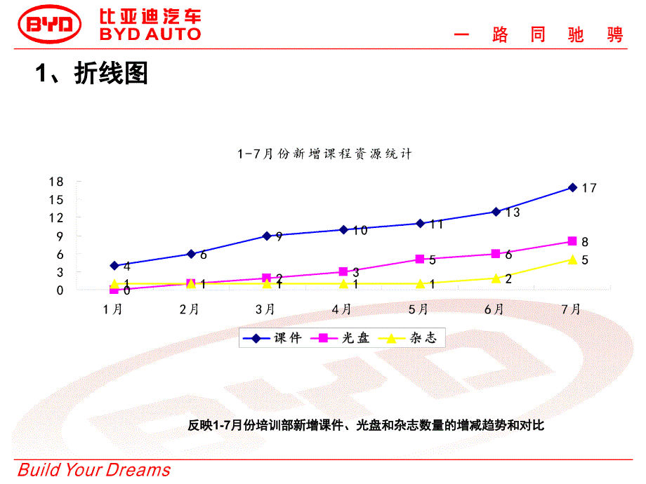 数据分析常用的20种图表课堂PPT_第3页