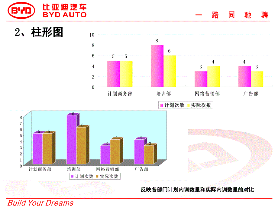 数据分析常用的20种图表课堂PPT_第4页