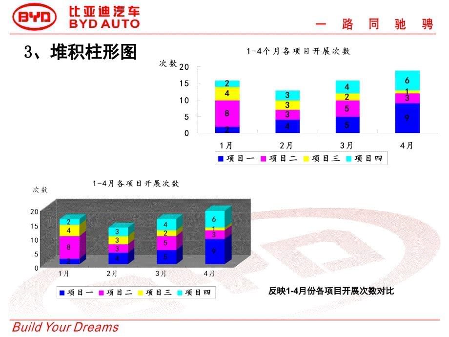 数据分析常用的20种图表课堂PPT_第5页