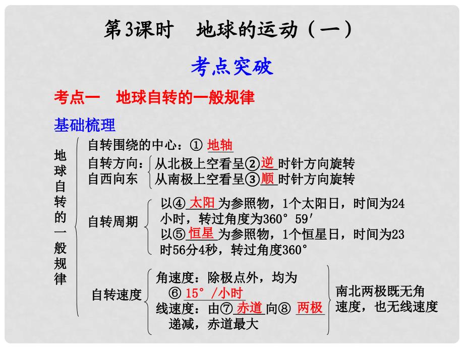 高中地理 1.3 地球运动课件49湘教版必修1_第1页