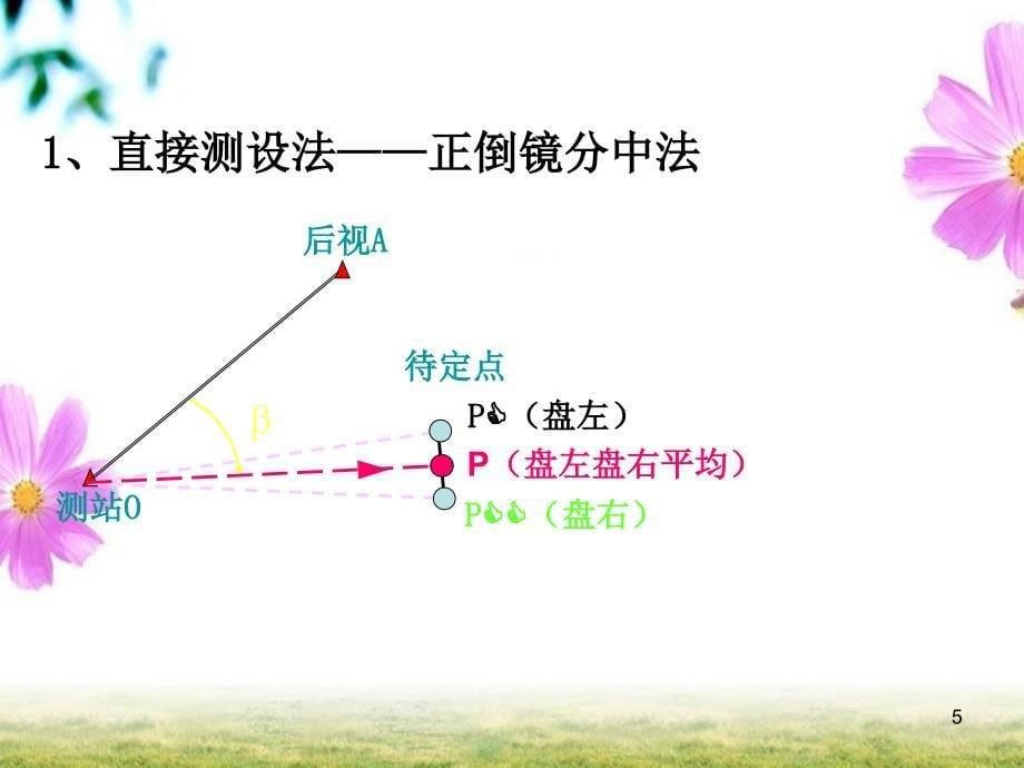 施工放样的基本方法PPT课件_第5页