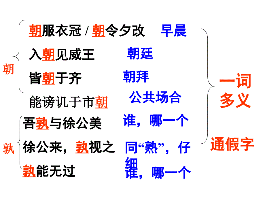 文言文复习3邹忌讽齐王纳谏_第3页