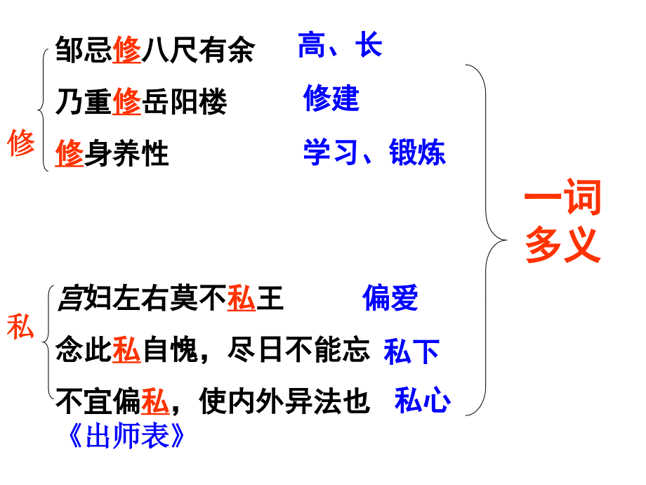 文言文复习3邹忌讽齐王纳谏_第4页