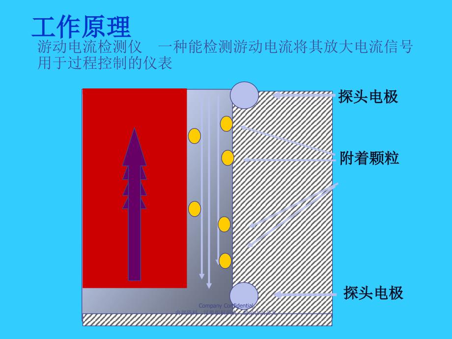 SCD 游动电流检测控制仪_第4页