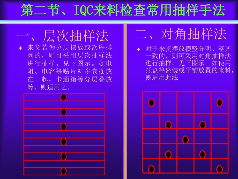 《IQC培训教材》课件_第3页