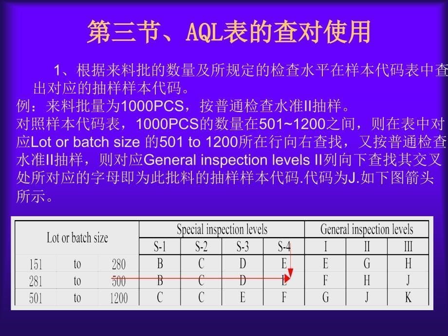 《IQC培训教材》课件_第5页