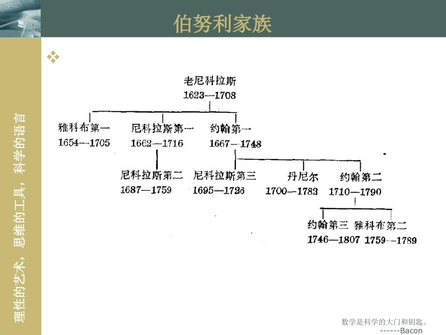 数学是不是自然科学PPT课件_第4页