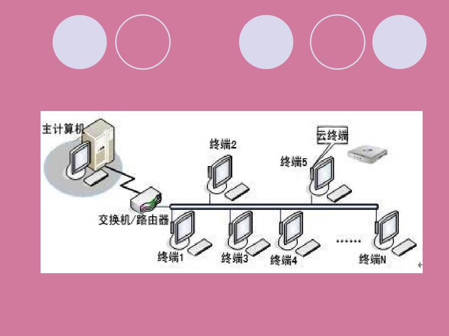 作业指导书电子显示管理系统南京吉郡科技有限ppt课件_第4页