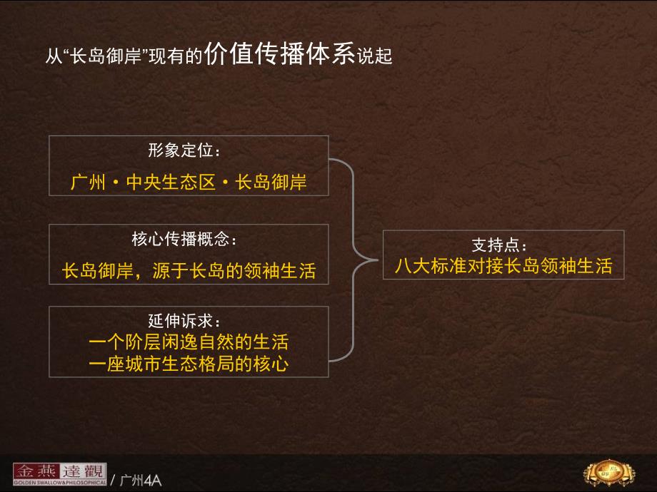 广州长岛御岸传播推广提案金燕达观63p_第3页