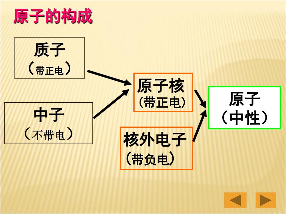 11电荷及其守恒定律_第3页