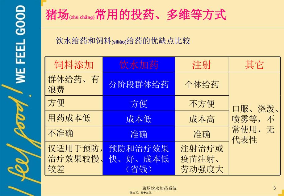 猪场饮水加药系统课件_第3页