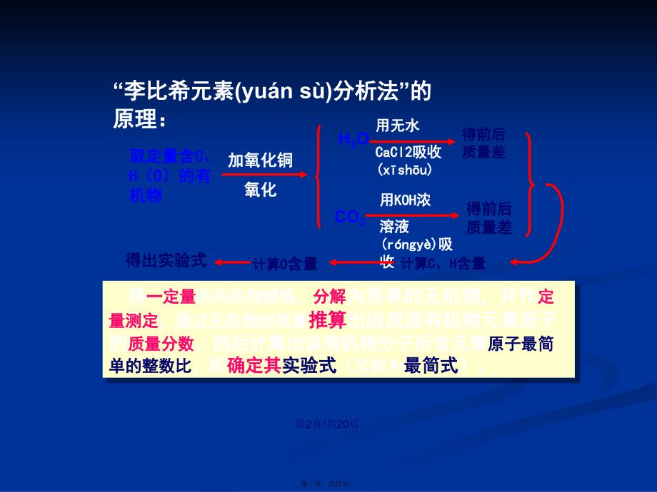 分子式的确定学习教案_第3页