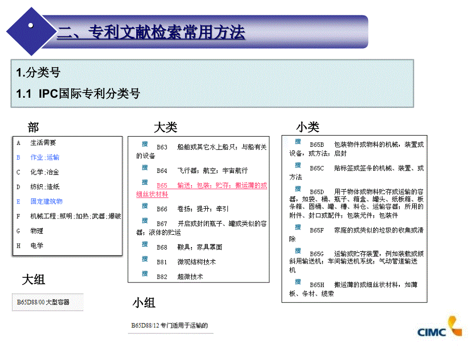 专利大讲堂之一信息检索实务课件_第4页