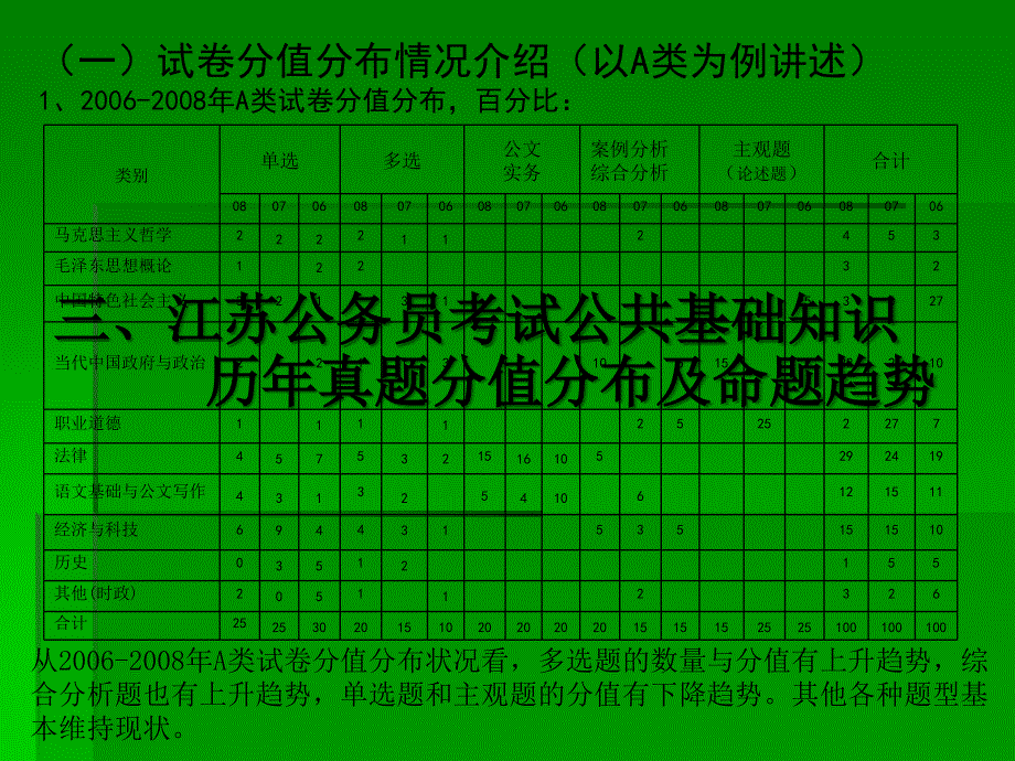 公共基础知识考试课程概况_第4页