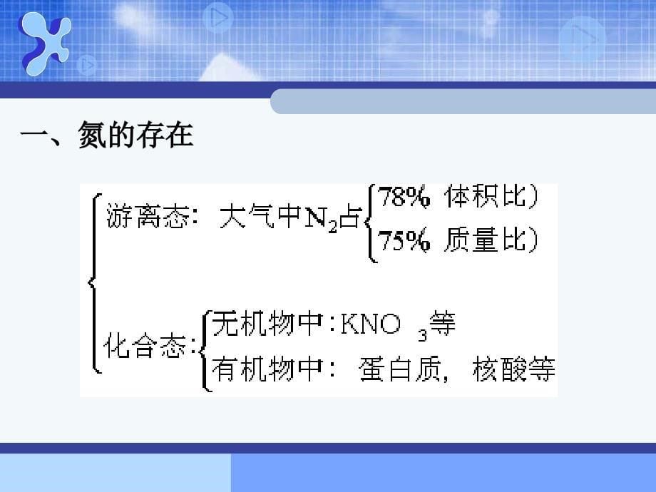 第四章第四节氨硝酸硫酸(1)_第5页