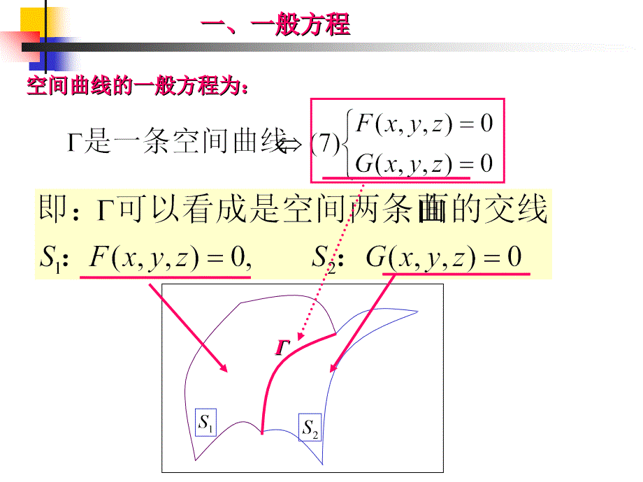 空间曲线及其方程21课件_第2页