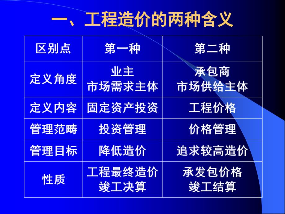 09年浙江造价员考试培础理论幻灯_第3页