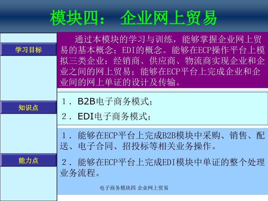 电子商务模块四企业网上贸易课件_第1页