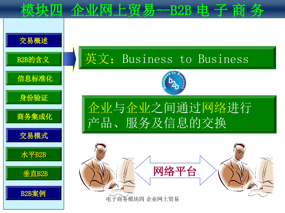 电子商务模块四企业网上贸易课件_第3页