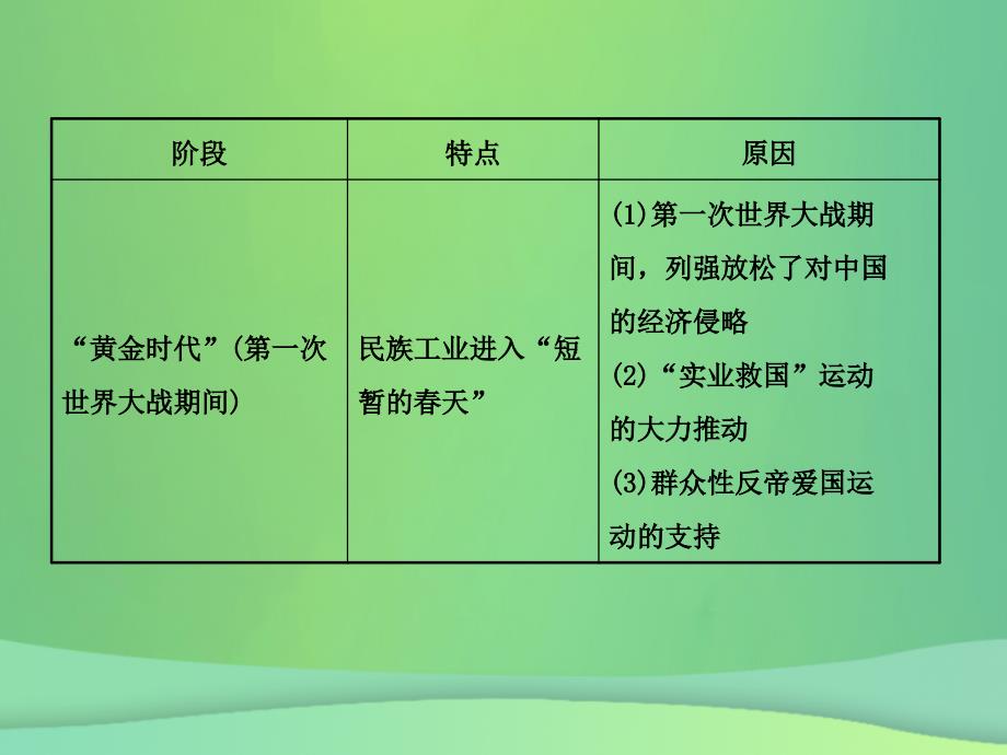 淄博专版中考历史复习第六单元中国近代经济和社会生活科技和思想文化课件_第3页