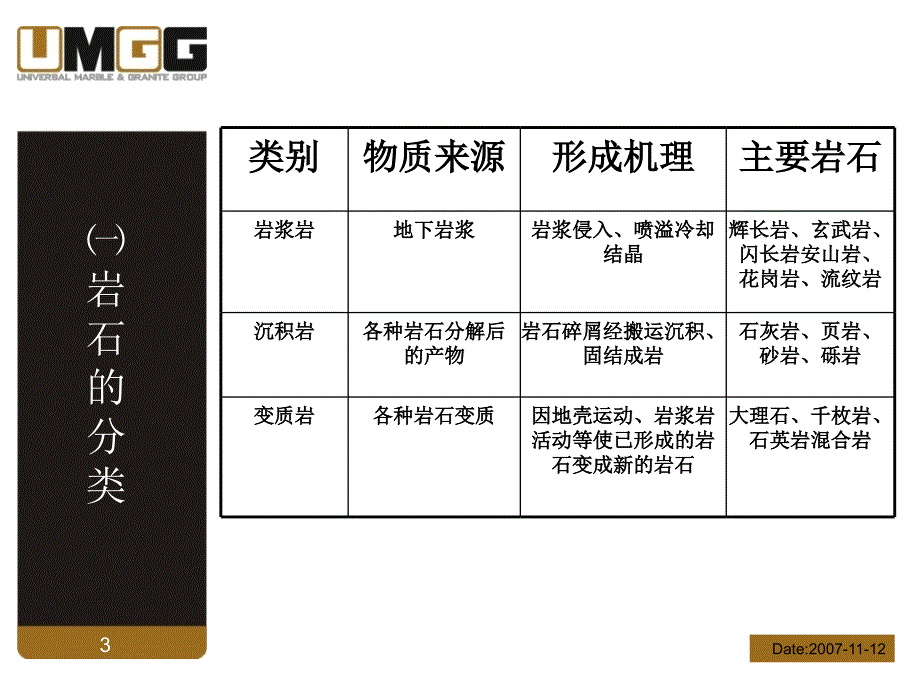 石材基础知识讲座及国外矿山介绍_第3页