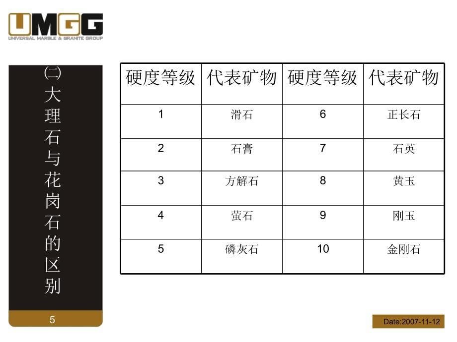 石材基础知识讲座及国外矿山介绍_第5页