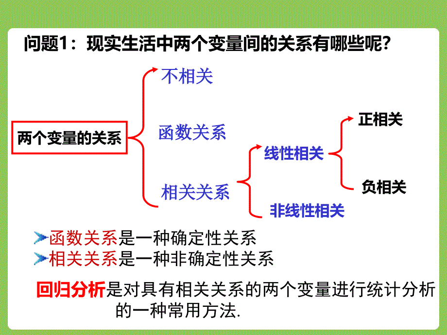 31回归分析（电子白板课件）_第2页