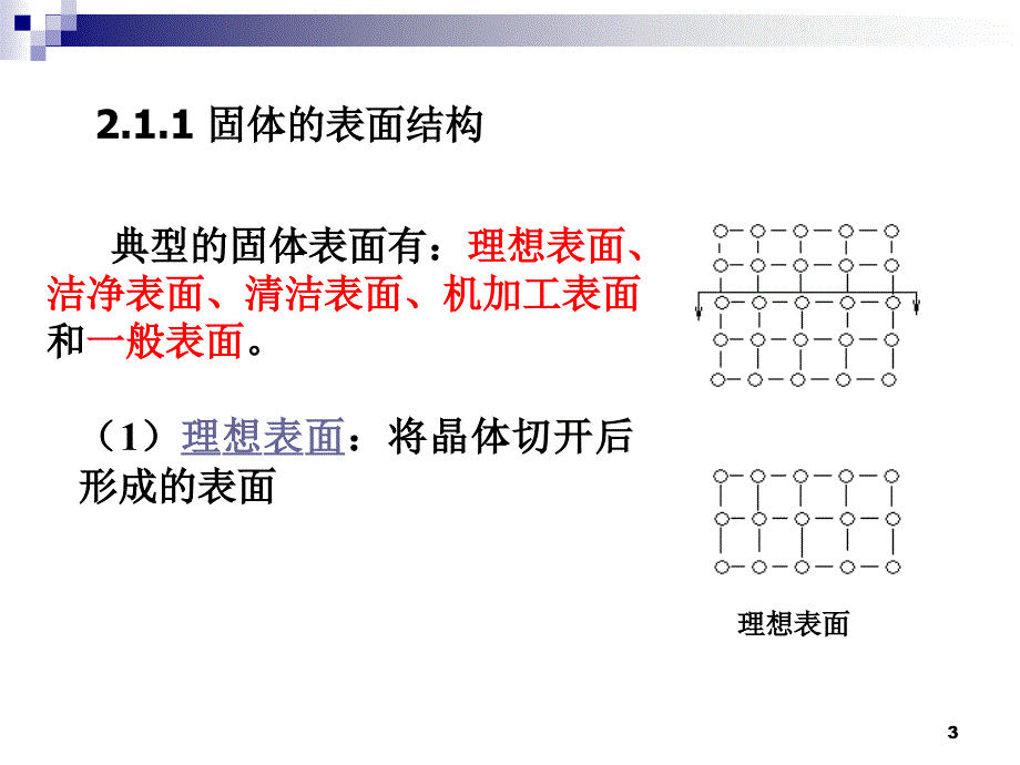 材料表面工程技术基础理论_第3页