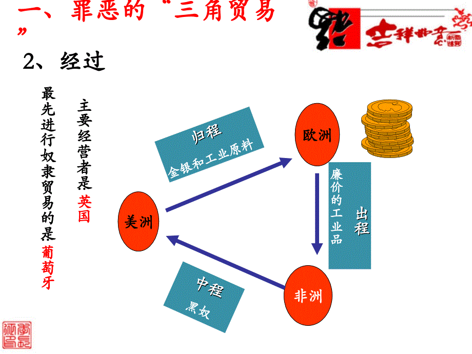 《血腥的资本积累》课件.ppt_第4页