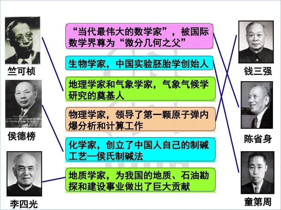 科学研究与民众教育_第5页