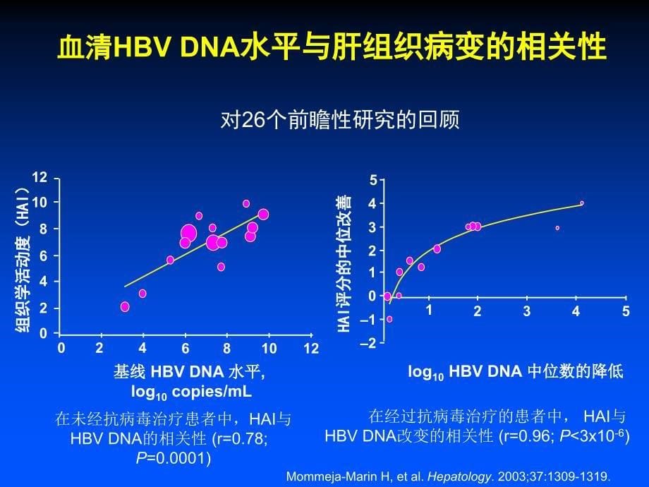 慢性乙肝的治疗课件_第5页