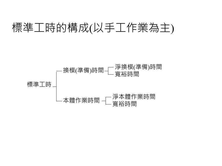 工业工程教材ppt课件_第5页