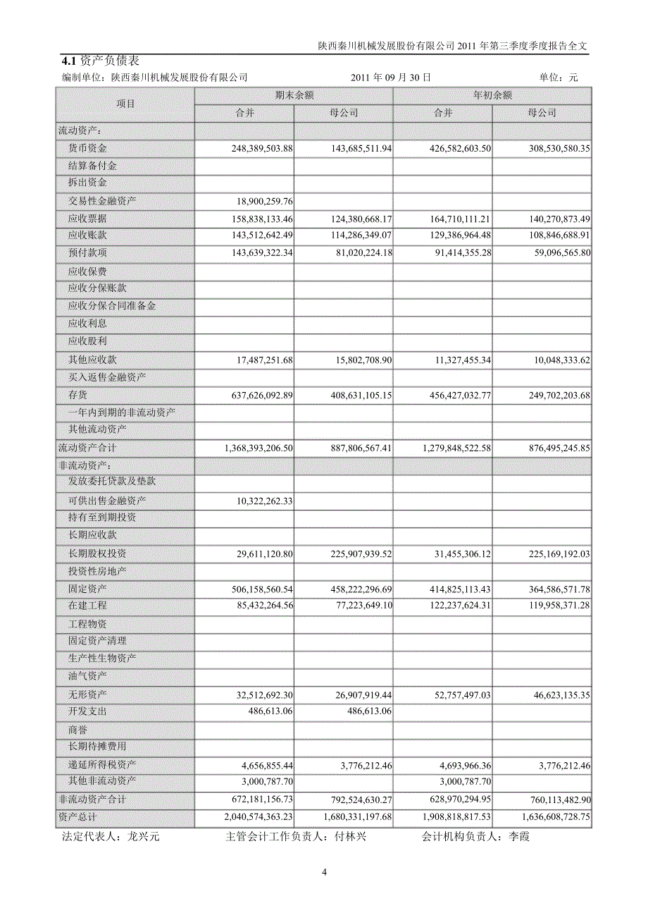 秦川发展第三季度报告全文_第4页