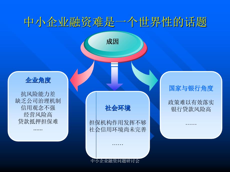 中小企业融资问题研讨会课件_第3页