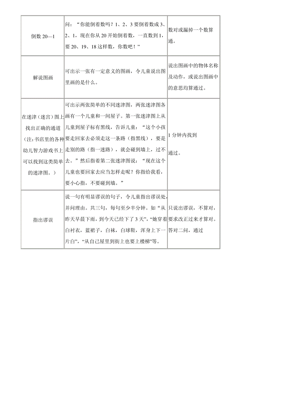 3岁儿童智力测试表_第4页