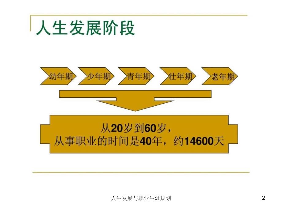 人生发展与职业生涯规划课件_第2页