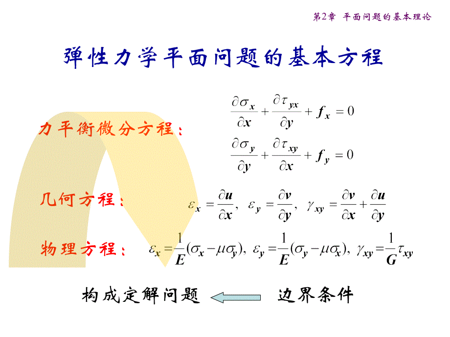 弹性力学课件第2章_第2页