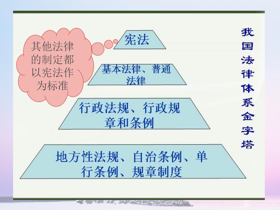 6.2公民的基本权利资料_第4页