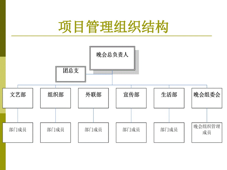 大学毕业晚会项目管理个人案例.ppt_第4页